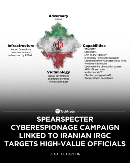SpearSpecter Cyberespionage Campaign Linked to Iranian IRGC Targets High-Value Officials