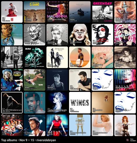 A collage of 35 album covers arranged in a grid, each labeled with the album title, artist name, and weekly play count. The artworks span pop, rock, country, and Latin music. Featured albums include multiple Madonna releases such as Confessions on a Dance Floor, Like a Prayer, Madame X, Hard Candy, Music, Bedtime Stories, True Blue (35th Anniversary Edit), Erotica, MDNA, and The Immaculate Collection. Other albums shown include Pablo Alborán’s El Camino and Tanto, Callum Scott’s At Your Feet (Acoustic), Green Day’s Saviors, Fleetwood Mac’s Rumours, Bush’s I Beat Loneliness, Chris Housman’s Blueneck, Sebastian Yatra’s Milagro, and releases by Reba McEntire, Maren Morris, and others. At the bottom, text reads: “Top albums • Nov 9–15 • riversidebryan,” along with the Stats.fm and Pano Scrobbler logos.