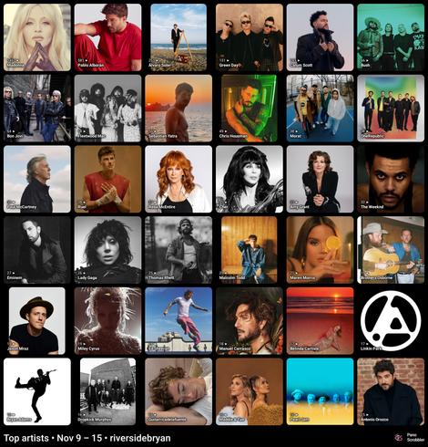 A collage-style graphic showing a grid of 35 music artists, each represented by a square photo with their name and weekly play count. Artists include a mix of pop, rock, country, and Latin musicians such as Madonna, Pablo Alborán, Green Day, Callum Scott, Fleetwood Mac, Sebastian Yatra, Paul McCartney, Reba McEntire, Cher, Lady Gaga, Eminem, Jason Mraz, Miley Cyrus, Ed Sheeran, Belinda Carlisle, Pearl Jam, and others. At the bottom, text reads: “Top artists • Nov 9–15 • riversidebryan,” with a Stats.fm and Pano Scrobbler logo.