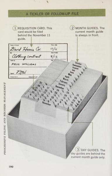 Portion of a book page featuring an image of a card catalog tray full of index cards. In the front is a tab for November followed by 1/5 cut tabs numbered 1-31 followed by tabs for the months December - October. At the top is the heading "A Tickler for Follow-up File" with numbered details pointing at portions of the card index.