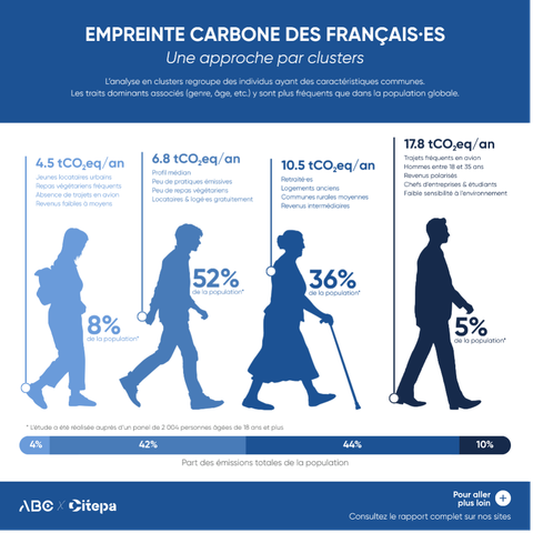 Empreinte carbone des français