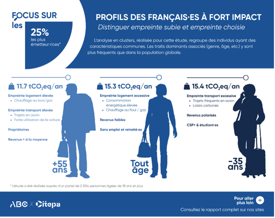 Empreinte carbone des français