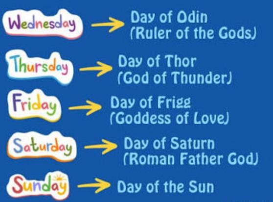 infographic: 
 
Wed: Wodens Day 
Th: Thor's Day 
Fr: Frigg'n Day 
Sa: Saturn's Day 
Su: Sun's Day