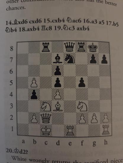 Chess position after the moves above.