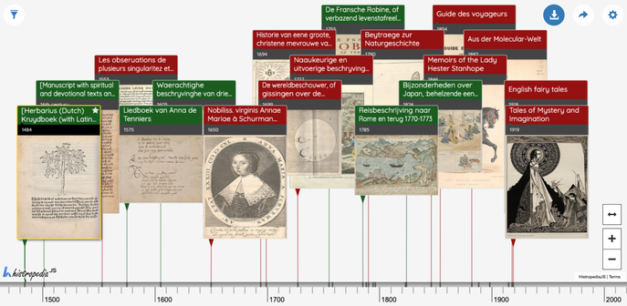 Open Topstukken - Wikidata and Histropedia timeline of the collection highlights