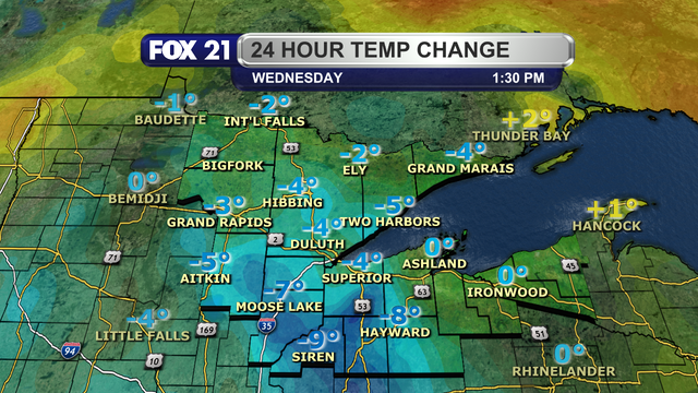 When compared to 24 hours earlier, temperatures in the Northland as of 1:30 p.m. on November 19, 2025, are cooler.  They range from no change to 9 degrees Fahrenheit.