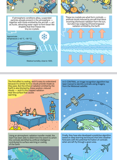 Fragmento de la historieta sobre CONTRAIL