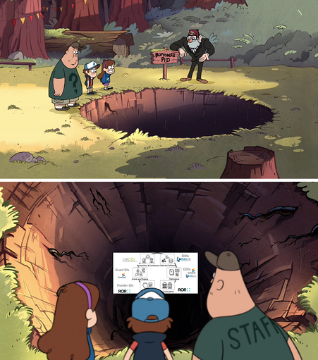 Two Screenshots (one above the other) from the Season 1 Episode 14 (The Bottomless Pit) of Gravity Falls. In the first picture we see Grunkle Stan, Soos, Dipper and Mabel standing around the Bottomless Pit which Stan introduces in the scene. But on the signpost I changed the T of Pit into a D (thank you MS Paint) so that it states Botttomless PID. In the second picture Mabel, Dipper an Soos look into the dark pit. And see the Open Science Circle as depicted here on the TIB Website for the PID-Competence-Center-Project (https://projects.tib.eu/pid-service/persistent-identifiers/persistent-identifiers-pids/) which I inserted into the Bottomless Pit (again thank you MS Paint). One can at least guess the ORCID- an DOI-Logos.