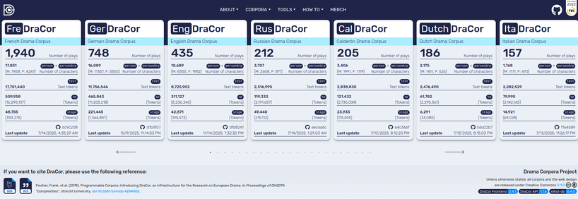 Screenshot of the dracor.org website, with the cards for each corpus and some basic information, in tones of white and dark purple.