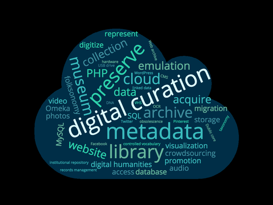 A word cloud of concepts related to digital curation