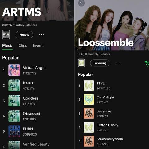ARTMS’ and Loossemble’s Spotify pages showing their monthly listeners, respectively 299.7K and 356.5K.