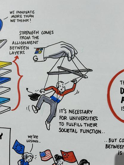 The image depicts an illustrated scene showing a hand manipulating a puppet, symbolizing the concept of influence and control on universities.There are various text elements highlighting themes of innovation, alignment between layers, and the societal responsibilities of universities.