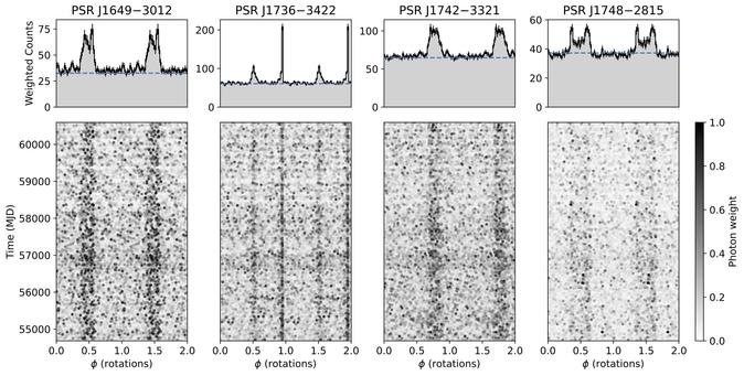 Vier Pulsardatendiagramme, die die Entdeckungen zeigen.