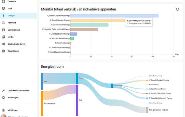 Grafiekvan het stroomverbruik in HomeAssistant van de bij elkaar gezette energiemeters. Verbruik in kWh.