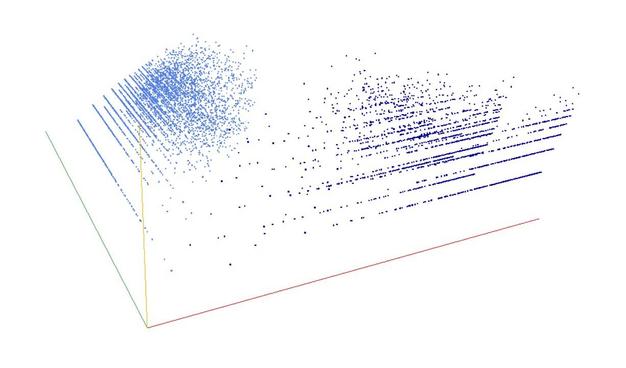 Decomposition into weight × level + jump of A048521 in 3D (threejs - WebGL) (log(weight), log(level), log(jump))
