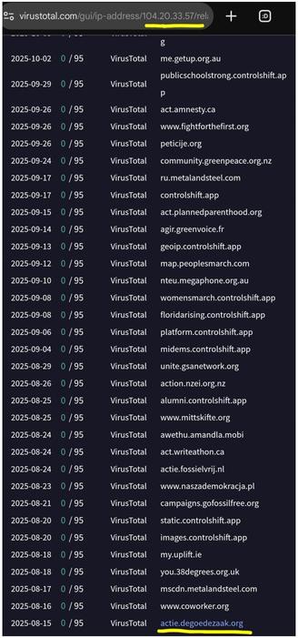 Screenshot van https://www.virustotal.com/gui/ip-address/104.20.33.57/relations na een aantal keren drukken op de drie bolletjes onder "Passive DNS Replication (65)".
Meerdere domeinnamen (websitenamen) van enquete-achtige websites zijn te zien.
Helemaal onderaan in de screenshot "actie.degoedezaak.org" - laatst gecheckt op 15-8-2025 (door VirusTotal).