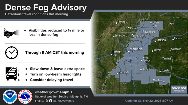 Dense fog will reduce visibilities to one-quarter mile or less through 9 AM this morning over portions of the Mid-South.