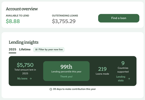 Kiva stats for Team BIML $5750 this year in 219 loans

https://bit.ly/cigitalgem-kiva