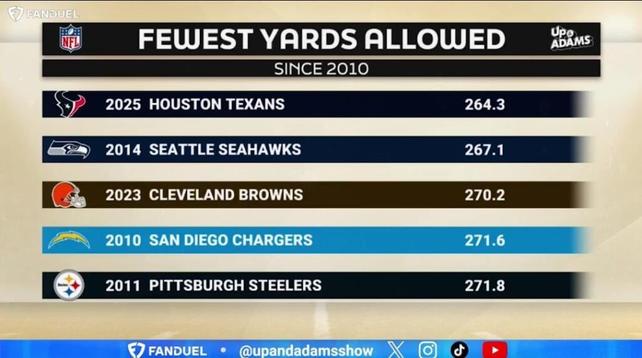 Still the best total Defense in the last 15 years
