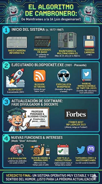 Crea una infografía graciosa sobre la carrera de [persona], [especialidades], sin mostrar imágenes del personaje.