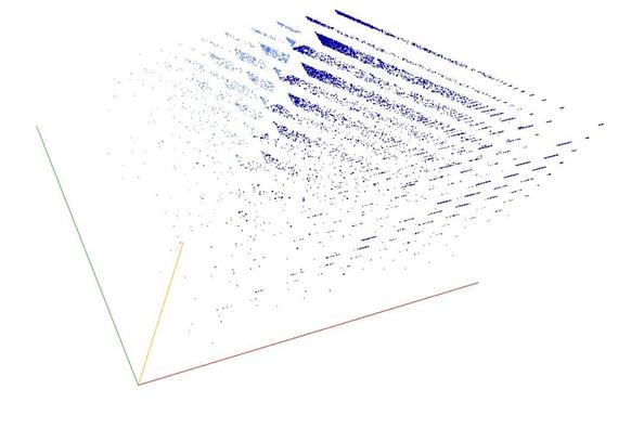 Decomposition into weight × level + jump of A048701 in 3D (threejs - WebGL) (log(weight), log(level), log(jump))