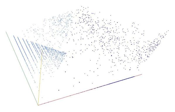 Decomposition into weight × level + jump of A048989 in 3D (threejs - WebGL) (log(weight), log(level), log(jump))