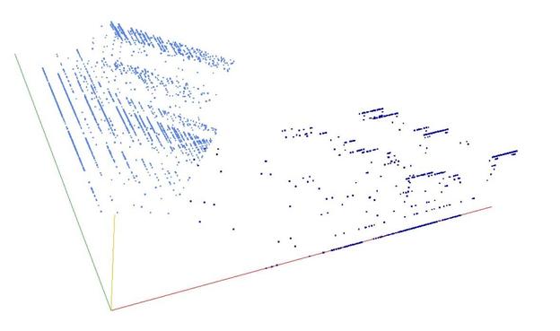 Decomposition into weight × level + jump of Hannah Rollman's numbers in 3D (threejs - WebGL) (log(weight), log(level), log(jump))