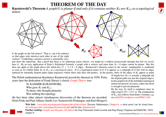 Comprehensive presentation of the "Theorem of the Day", starting with a statement of this theorem.

Kuratowski’s Theorem : A graph G is planar if and only if it contains neither K5 nor K3,3 as a topological minor.
