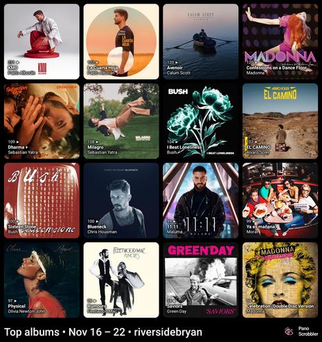 A grid display of top albums for the week of November 16-22, according to Pano Scrobbler user riversidebryan. The image features 16 album covers in a 4x4 layout, with associated artist names and album titles for each entry, including artists such as Calum Scott, Pablo Alborán, Sebastian Yatra, Bush, Álvaro Soler, Olivia Newton-John, Fleetwood Mac, Green Day, Madonna, and Morat