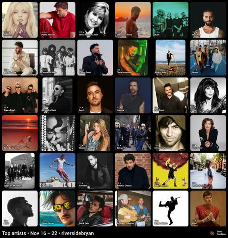 A grid display of top artists for the week of November 16-22, 2025, according to Pano Scrobbler user riversidebryan. The image features 25 album covers/artist photos in a 5x5 layout, with artist names and scrobble counts for each entry. Featured artists include Madonna, Pablo Alborán, Olivia Newton-John, Sebastian Yatra, Bush, Maluma, Antonio Jose, Fleetwood Mac, Calum Scott, Chris Housman, Álvaro Soler, Morat, Green Day, Alejandro Sanz, beret, Juanes, Luis Fonsi, Shakira, Bon Jovi, Enrique Iglesias, Amy Grant, Dropkick Murphys, Ed Sheeran, Eminem, Antonio Orozco, Baby Lasagna, Orville Peck, Danny Ocean, Derik Fein, Brothers Osborne, Bryan Adams, and Ruel
