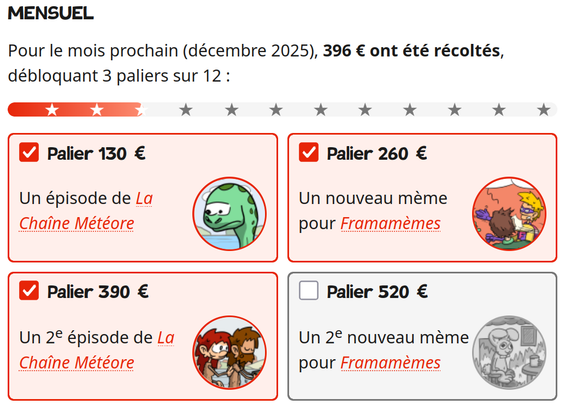 Capture d'écran des paliers de crowdfunding