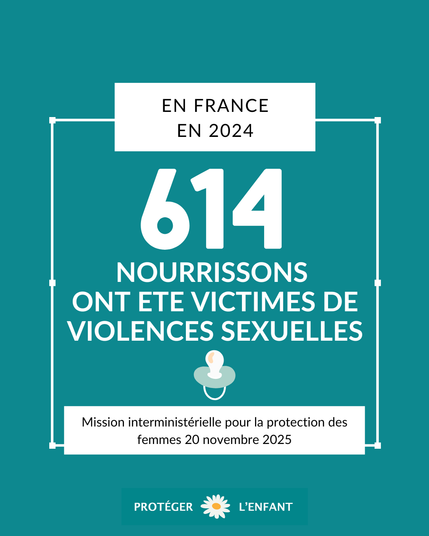 En France 
En 2024

614 nourrissons victimes de violences sexuelles

Mission interministérielle pour la protection des femmes 20 novembre 2025