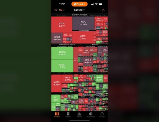 Week Recap: Nvidia released results, but it were not enough for the market. On the final day, rate cut hopes lift the indexes. Does the stock market have a bubble? Nov. 17, 2025 – Nov. 21, 2025