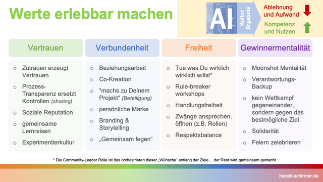 Werte erlebbar machen