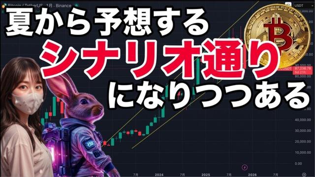 【LIVE】ビットコインはどこまで反発？GOLDやナスダックを含めた多角的分析を共有します。
