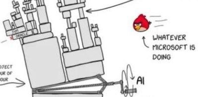 To the left is a Jenga like structure representing modern tech/internet infrastructure, it is being tilted by a mechanical jack labeled AI, a red angry bird is flying towards ithe tilted structure labeled "Whatever Microsoft is doing"