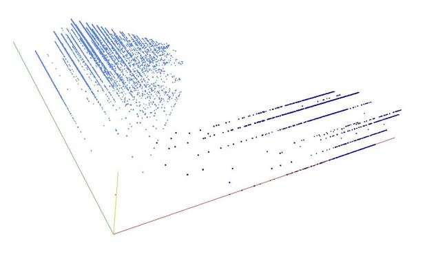 Decomposition into weight × level + jump of A049096 in 3D (threejs - WebGL) (log(weight), log(level), log(jump))