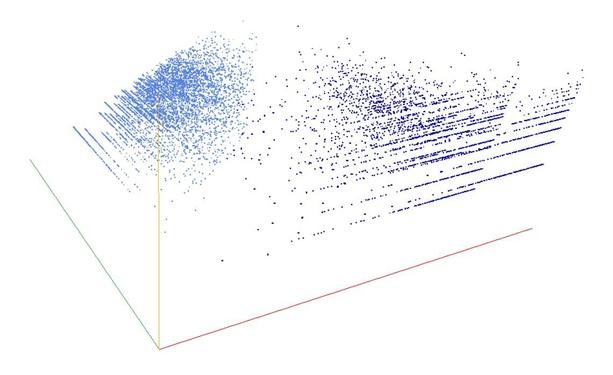Decomposition into weight × level + jump of A049097 in 3D (threejs - WebGL) (log(weight), log(level), log(jump))