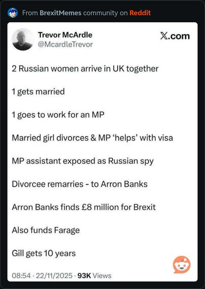 The image is a post from the “From Brexit” community on Reddit, with a dark background and orange accents. The post features a text-based list, arranged vertically, with each line presenting a single statement. The statements are as follows: “2 Russian women arrive in UK together”, “1 gets married”, “1 goes to work for an MP”, “Married assistant divorces & MP ‘helps’ with visa”, “Assistant exposed as Russian spy”, “Divorcee remarries - to Arron Banks”, “Arron Banks finds £8 million for Brexit”, “Also funds Farage”, and “Gill gets 10 years”. A small orange Reddit logo is visible at the bottom right of the post, along with timestamps indicating “08:54 · 22/11/2023 · 93K Views”. The top of the post features a circular profile image with a person and the username “Trevor McArdle [@]McArdleTrevor”.

Provided by @altbot