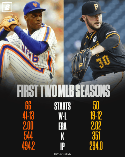 Comparing the first 2 season to start their career Dwight Gooden and Paul Skenes