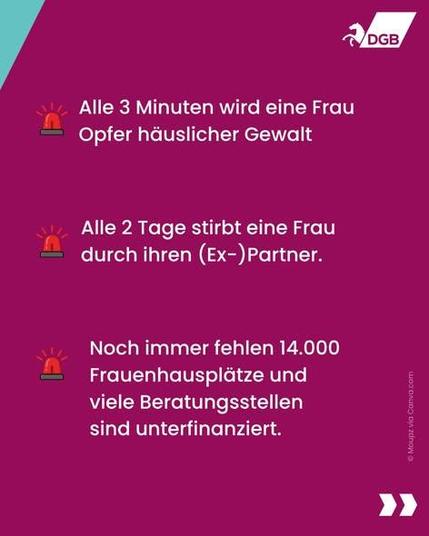 - Alle 3 Minuten wird eine Frau Opfer häuslicher Gewalt

- Alle 2 Tage stirbt eine Frau durch ihren (Ex-)Partner

- Noch immer fehlen 14.000 Frauenhausplätze und viele Beratungsstellen sind unterfinanziert