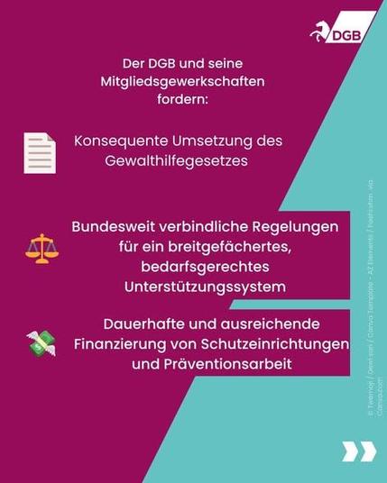Der DGB und seine Mitgliedsgewerkschaften fordern:

- Konsequente Umsetzung des Gewalthilfegesetzes

- Bundesweit verbindliche Regelungen für ein breitgefächertes Unterstützungssystem

- Dauerhafte und ausreichende Finanzierung von Schutzeinrichtungen und Präventionsarbeit