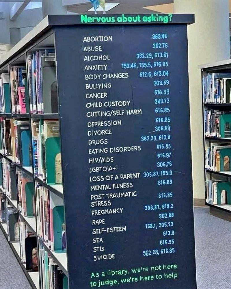 A large (maybe 3 feet wide by 5 feet tall) sign on the end of a row of bookshelves that tells the “address” of books that have sensitive content. "Nervous about asking? ABORTION 363.46 ABUSE 362.76 ALCOHOL 362.29, 613.81 ANXIETY 152.46, 155.5, 616.85 BODY CHANGES 612.6, 613.04 BULLYING 303.69 CANCER 616.99 CHILD CUSTODY 343.73 CUTTING/SELF HARM 616.85 DEPRESSION 616.85 DIVORCE 306.89 DRUGS 362.29, 613.8 EATING DISORDERS 616.85 HIV/AIDS 616.97 LGBTQIA+ 306,76 LOSS OF A PARENT 306.87, 155.9 MENTAL ILLNESS 616.89 POST Traumatic STRESS 616.85 PREGNANCY 306.87, 618.2 RAPE 362.88 SELF-ESTEEM 158.1, 305.23 SEX 613.9 STIS 616.95 SUICIDE 362.28, 616.85 As a library, we're not here to judge, we're here to help"