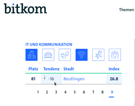 Allerletzter, Bundesweit