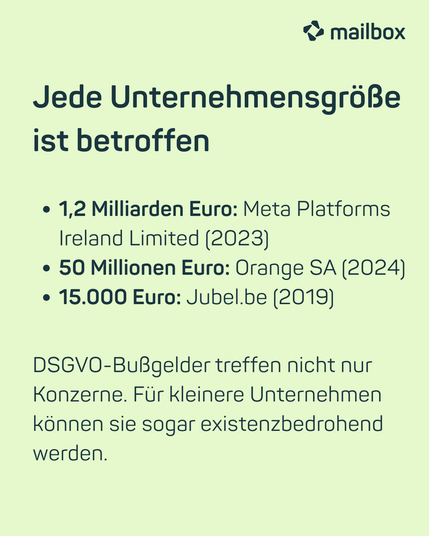 Jede Unternehmensgröße ist betroffen: 1,2 Milliarden Euro: Meta Platforms Ireland Limited (2023), 50 Millionen Euro: Orange SA (2024), 15.000 Euro: Jubel.be (2019). DSGVO-Bußgelder treffen nicht nur Konzerne. Für kleinere Unternehmen können sie sogar existenzbedrohend werden.