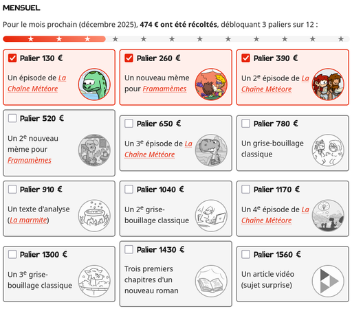 Capture d'écran des paliers de crowdfunding