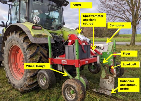 Figure 2 in Qaswar et al. (2025): "On-the-go multisensor platform mounted on the tractor developed by Mouazen et al. (2006)."
