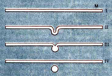 Рождение Вселенной из ничего