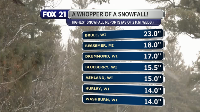 As of 2 p.m. on Wednesday, November 26, 2025, the highest snowfall totals in the Northland include 23-inches in Brule, Wisconsin, 18-inches in Bessemer, Michigan, 17-inches in Drummond, Wisconsin, 15.5-inches in Blueberry, Wisconsin, 15-inches in Ashland, Wisconsin, and 14-inches in both Hurley, Wisconsin and Washburn, Wisconsin.  These areas are continuing to see snowfall through the rest of Wednesday and Wednesday night.