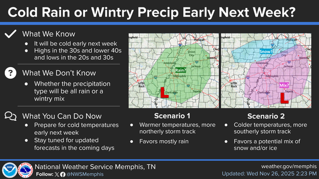 Early next week's weather pattern is uncertain at this time. A few things that we do know, it will be cold and we will have precipitation. Here are a couple scenarios we are looking at. Be sure to keep a close eye on updated forecasts in the coming days.